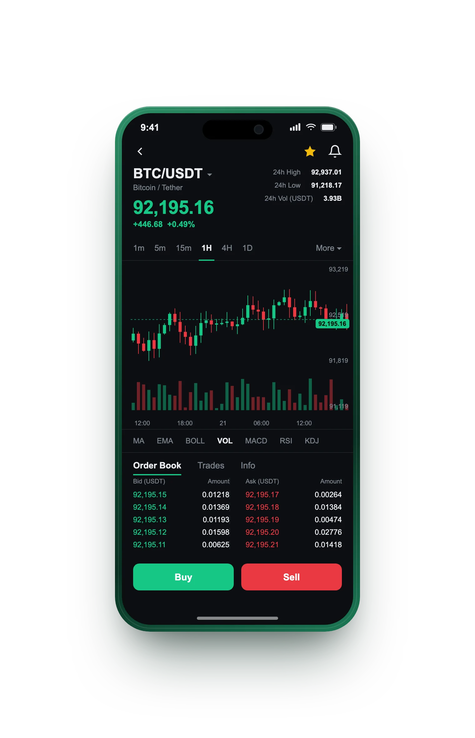 Baluardo Fondetto — BTC/USDT live candlestick chart, order book and one-tap Buy/Sell on mobile